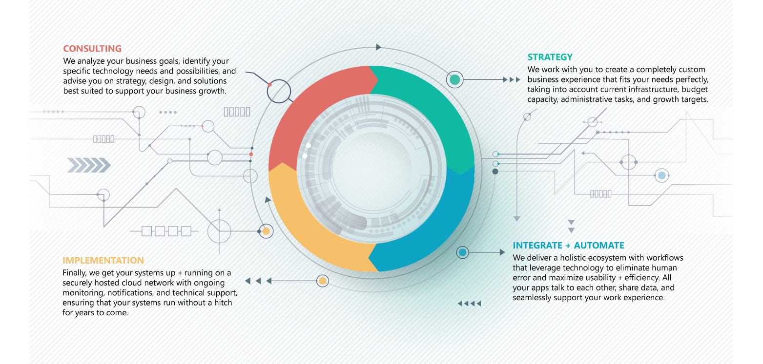 EI-process-infographic-no-title-1